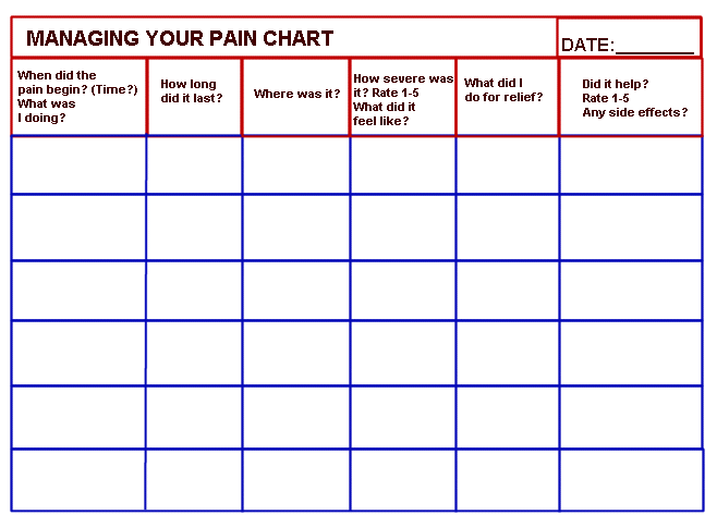 Managing Your Pain Chart